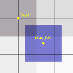 Piksel o współrzędnych rzeczywistych na siatce pikseli