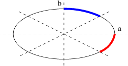 elipsa