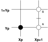 wybór kolejnego piksela