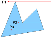 ilustracja warunków brzegowych